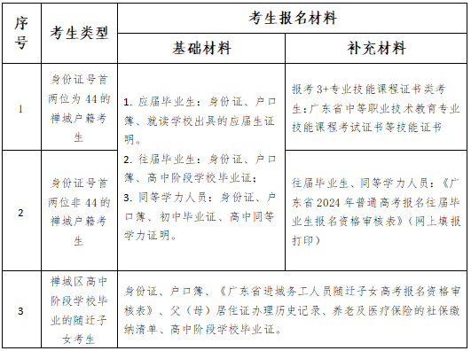 2024年广东3+证书考试即将开始报名，禅城区报名条件与流程是怎样的？