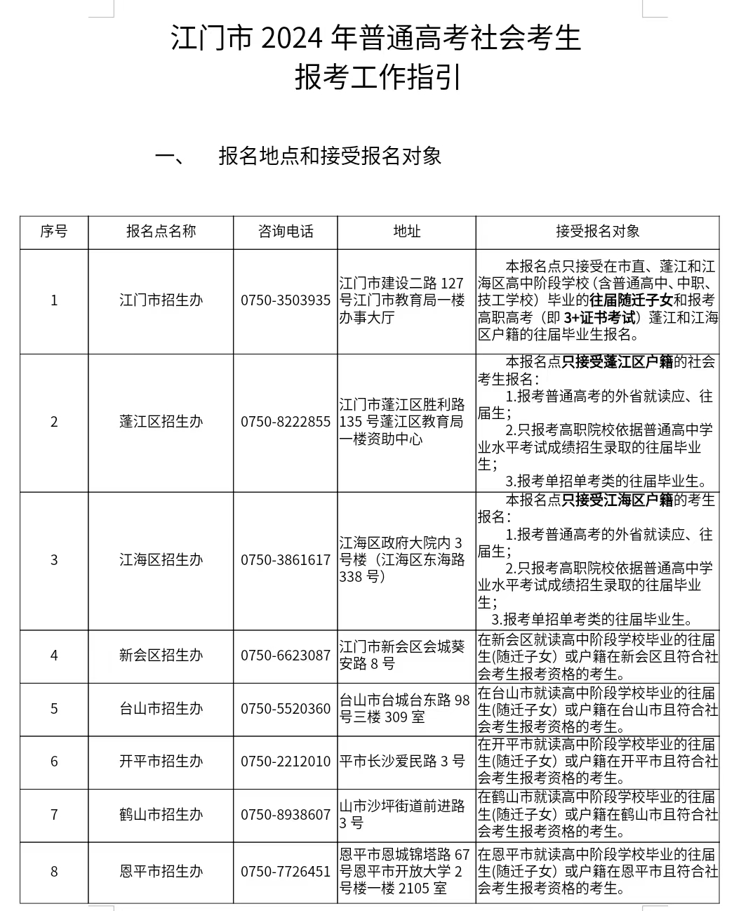 江门公布2024年3+证书社会考生报名地点！