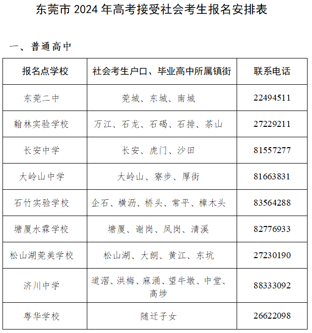 2024年广东省东莞市3+证书高考什么时候报名？报名地点在哪里？