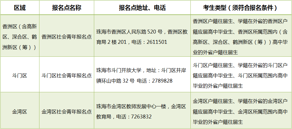 2024年广东省珠海市3+证书高考报名指南！附报名时间地点及报名所需材料