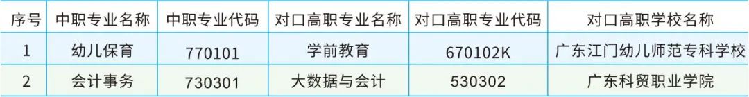 广州市增城区东方职业技术学校师资力量及升学途径