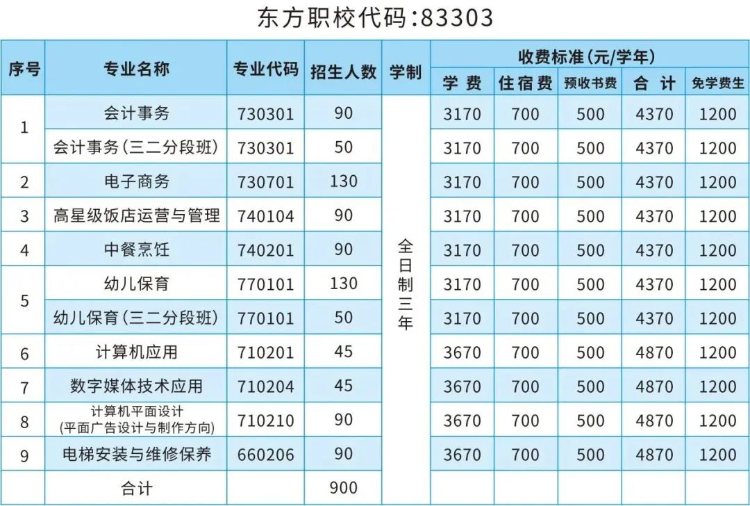 广州市增城区东方职业技术学校2023年招生计划及报考指南