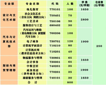 广州市花都区职业技术学校2023年招生计划及报考指南