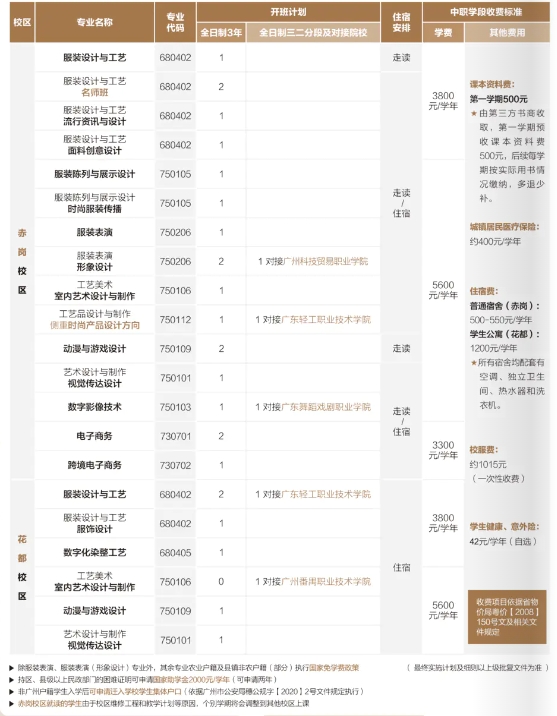 广州市纺织服装职业学校2023年三年制中职招生计划