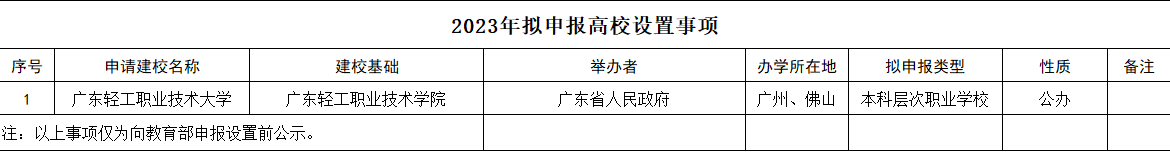 广东轻工职业技术学院拟申报改名大学，升级公办本科！广东有哪些专科实现升本？