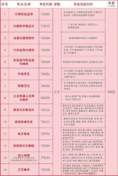 惠州市榕城职业技术学校2023年三年制中职层次招生计划