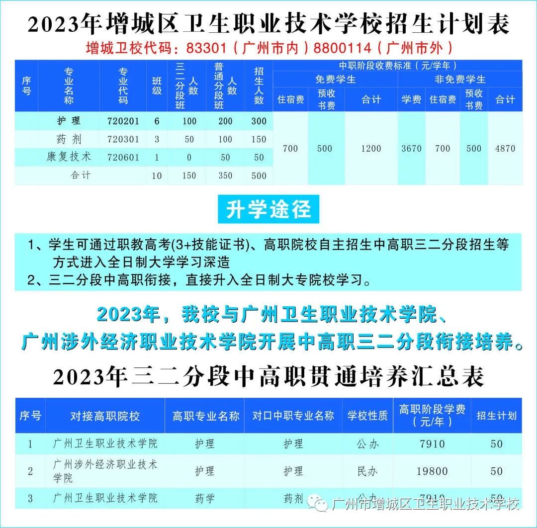 广州市增城区卫生职业技术学校2023年三二分段中高职贯通层次有哪些专业招生