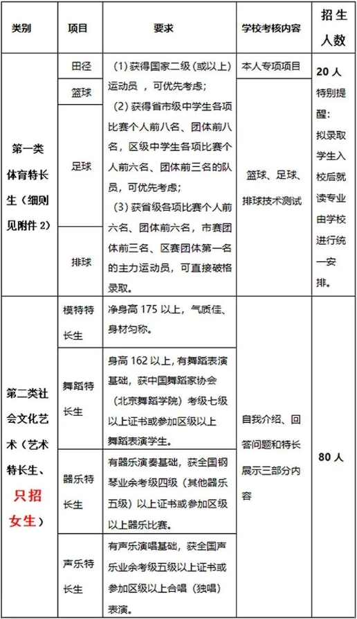 2023年深圳市福田区华强职业技术学校招生计划