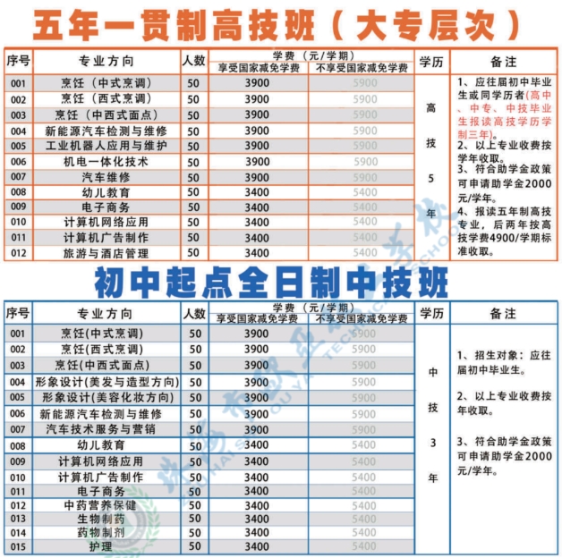 广东技工学校：珠海市欧亚技工学校2023年招生计划