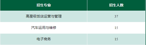 深圳市新鹏职业高级中学2023年招生计划及报名条件