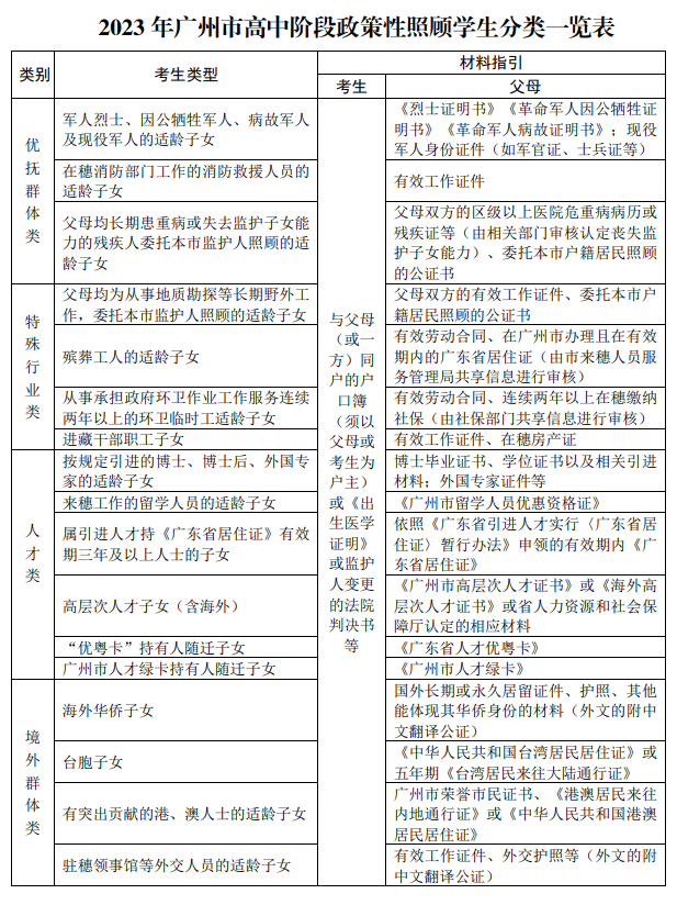 没有广州户口，对子女中考初中升学有影响吗？