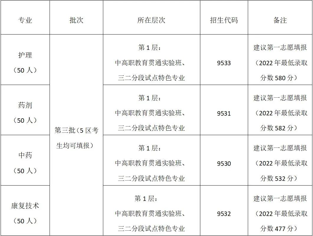 广东中专卫校招生：佛山市南海区卫生职业技术学校2023年招生计划