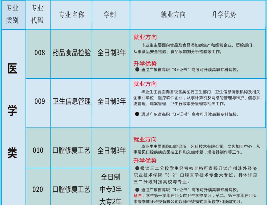 汕头市卫生学校2023年招生计划