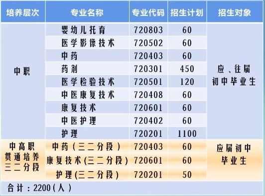 河源市卫生学校2023年招生计划