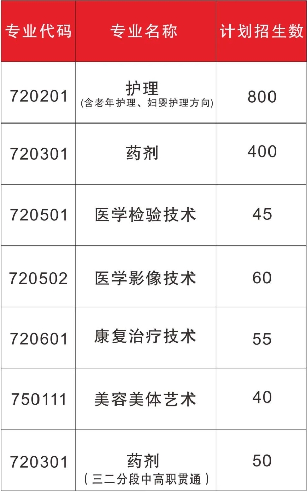 阳江市卫生学校2023年招生计划