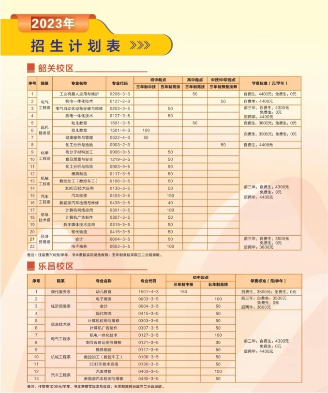 广东省南方技师学院2023年招生计划