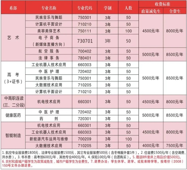 韶关市振华中等职业学校2023年招生计划