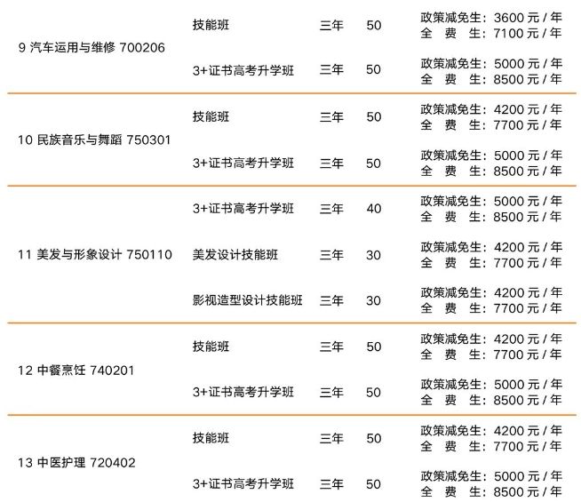 韶关市育威中等职业学校2023年招生计划