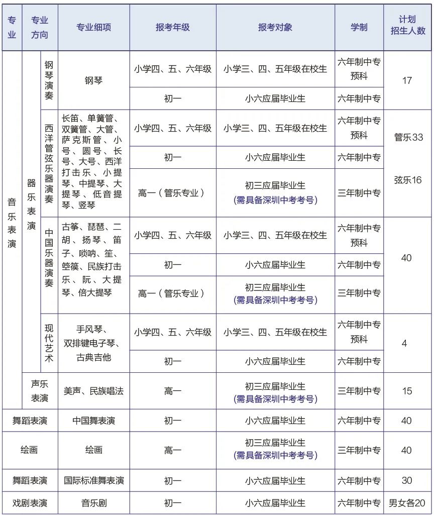 深圳中专技校：深圳艺术学校简介及2023年招生计划