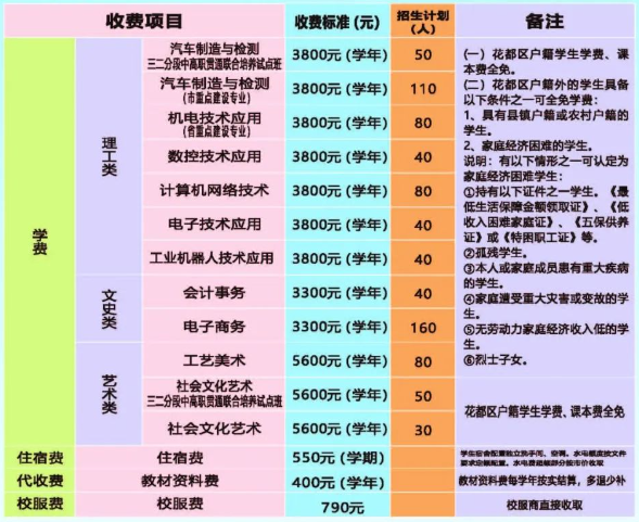 2023年广州市花都区理工职业技术学校招生简章