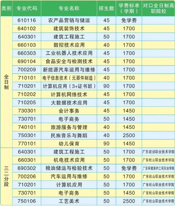 韶关市中等职业技术学校怎么样?2023年秋季还招生吗?