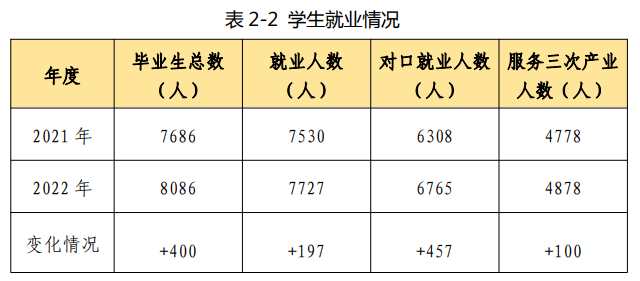 汕头中职毕业生就业薪酬如何？看看市教育局怎么说！