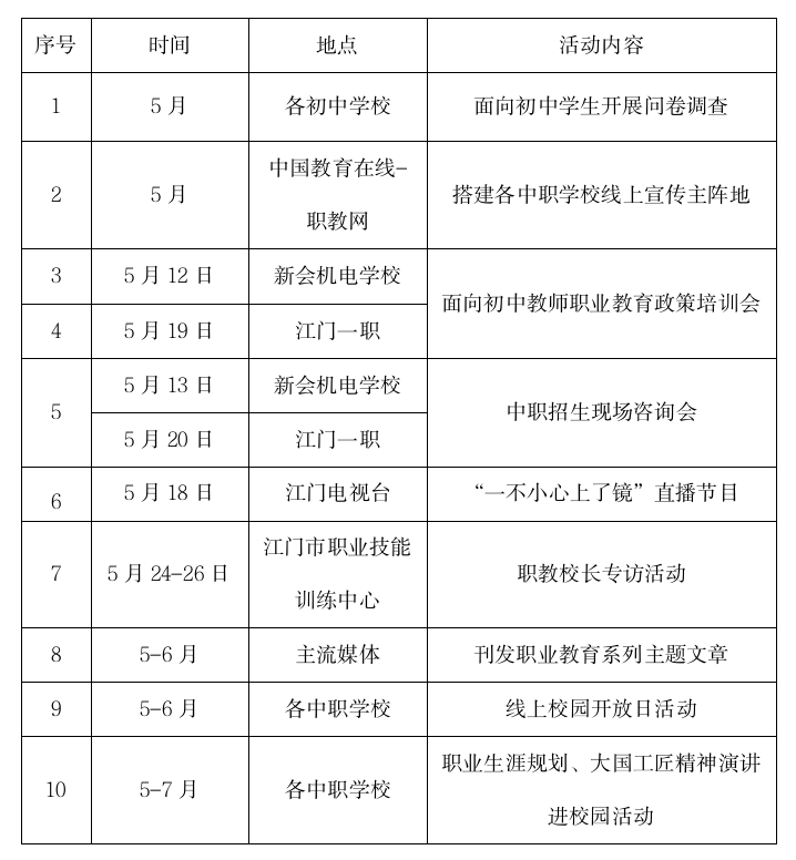 江门市举行2023年职业教育活动周暨中职学校招生咨询会