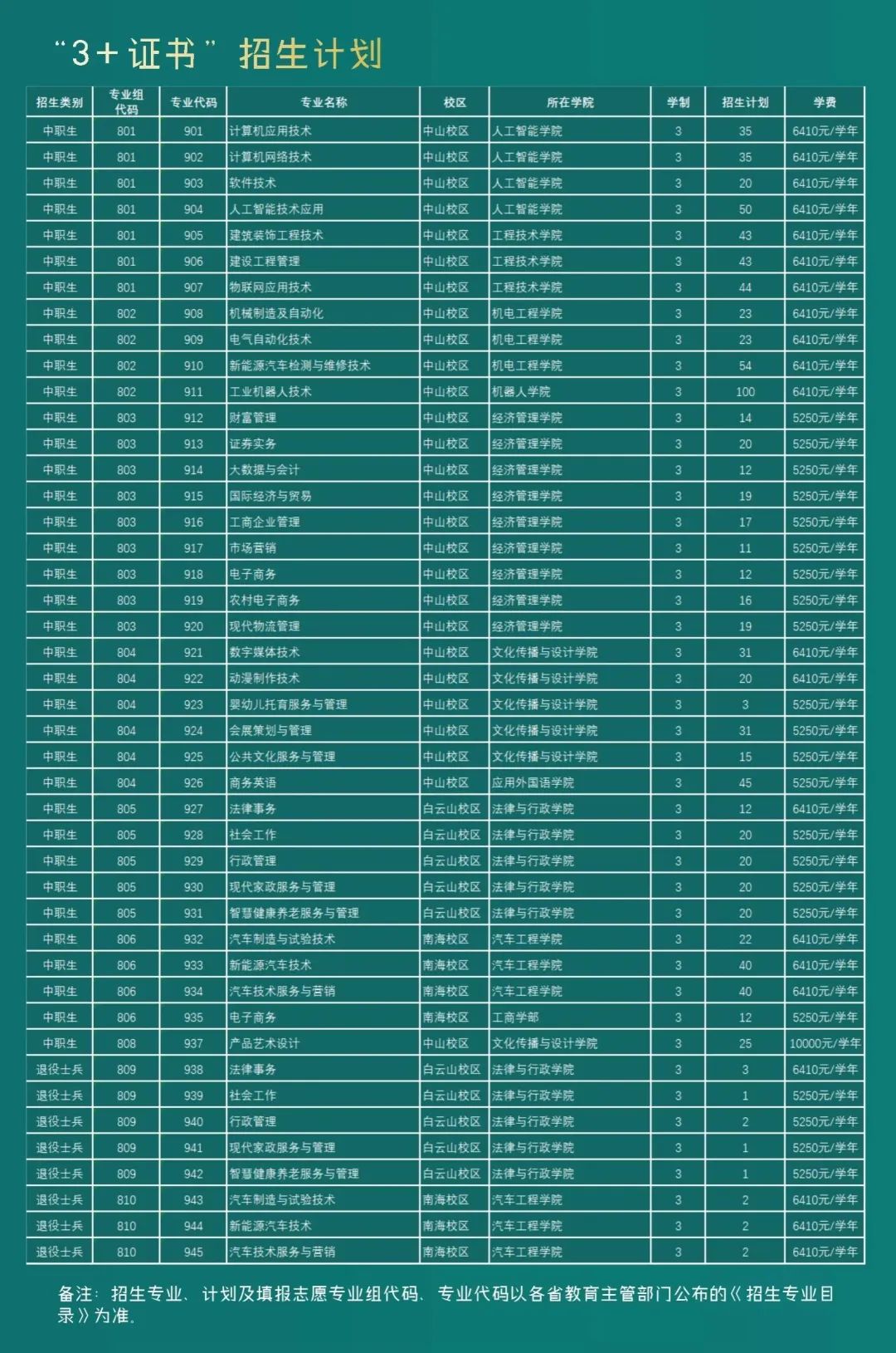 2024年广东理工职业学院3+证书招生计划