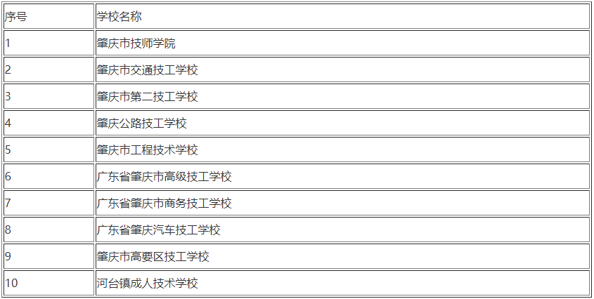 2024年广东肇庆市技校排名前十有哪些?