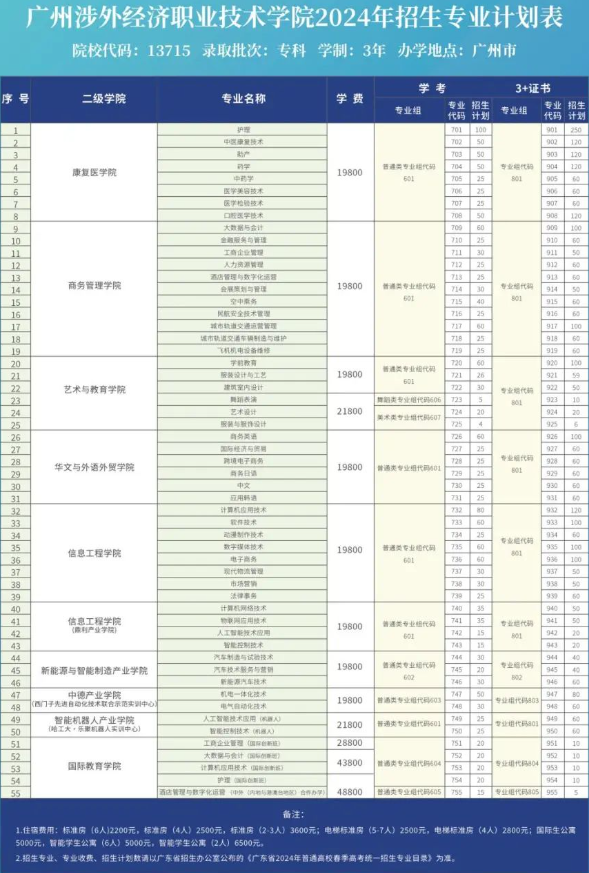 广州涉外经济职业技术学院.png