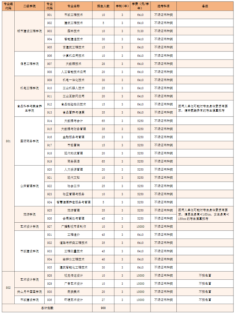 广州城市职业学院.png