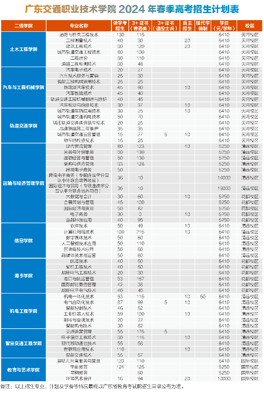 广东交通职业技术学院.png