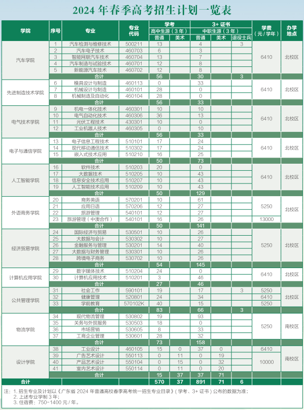 广东机电职业技术学院.png