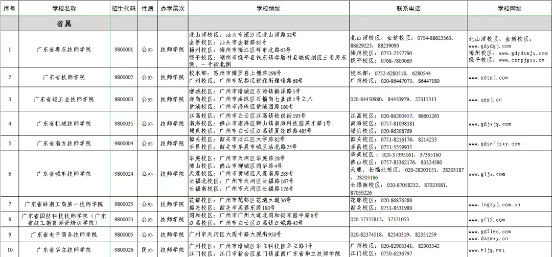 广东省2024年技工教育招生院校名单