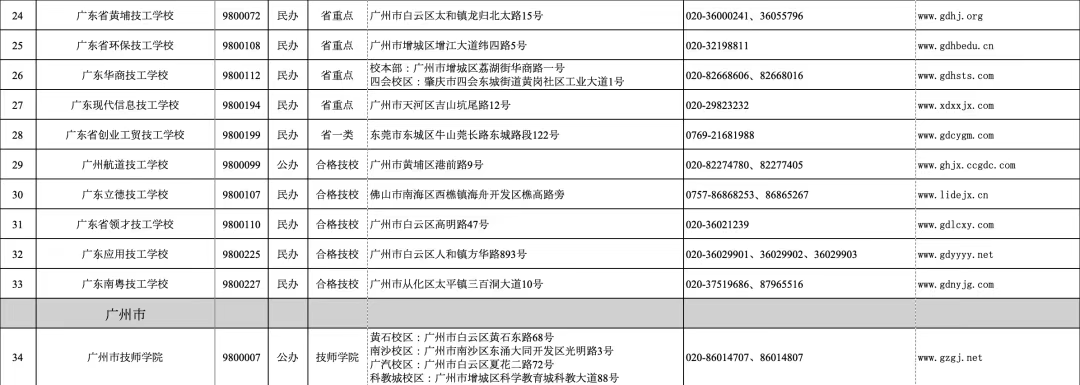 广东省2024年技工教育招生院校名单