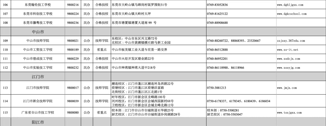 广东省2024年技工教育招生院校名单