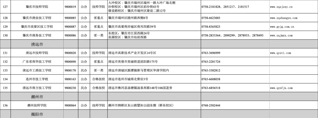 广东省2024年技工教育招生院校名单