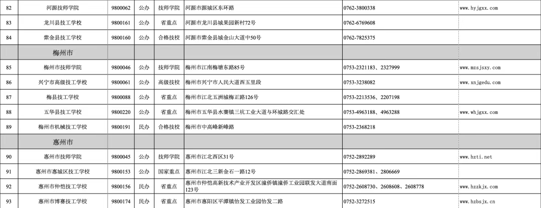 广东省2024年技工教育招生院校名单