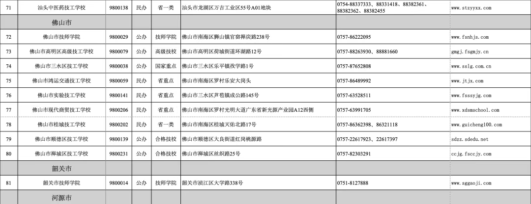 广东省2024年技工教育招生院校名单