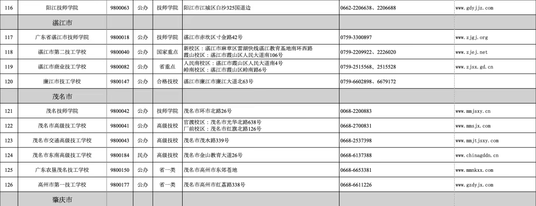 广东省2024年技工教育招生院校名单