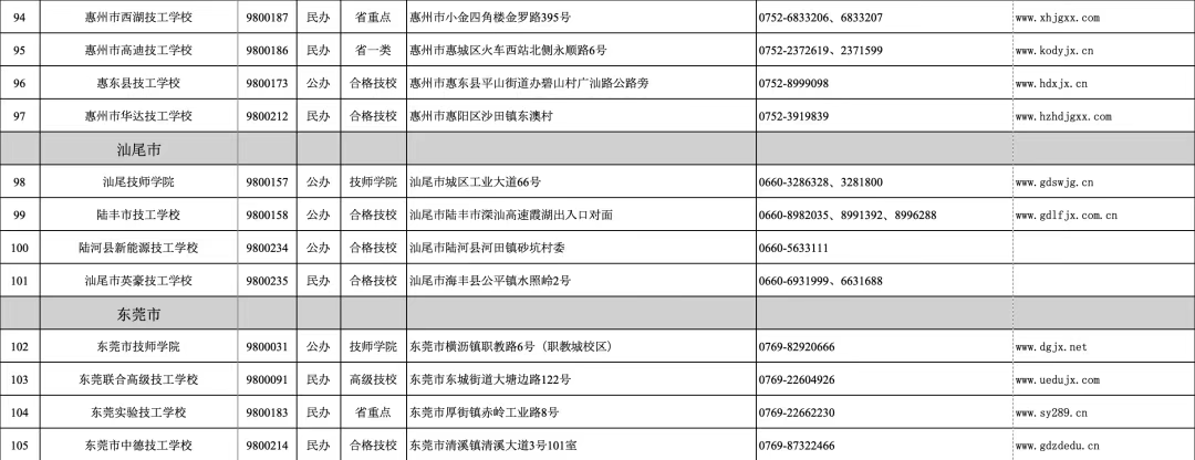 广东省2024年技工教育招生院校名单