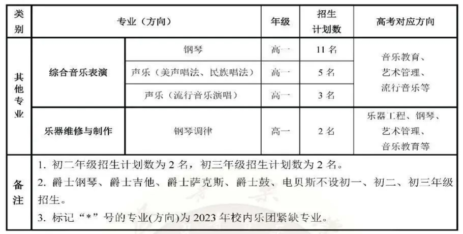 星海音乐学院附属中等音乐学校2023年招生计划