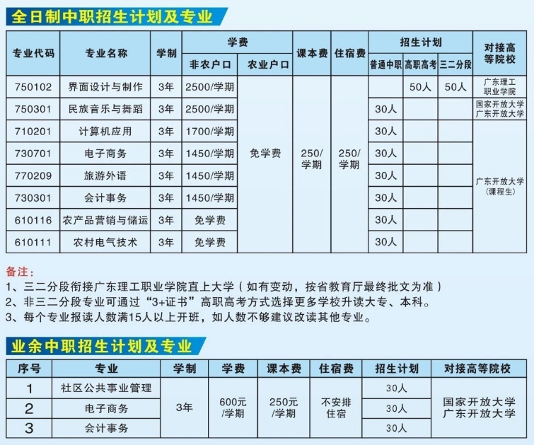 广东开放大学附属职业技术学校2024年招生计划