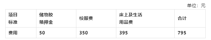 广东省培英职业技术学校2023年招生计划