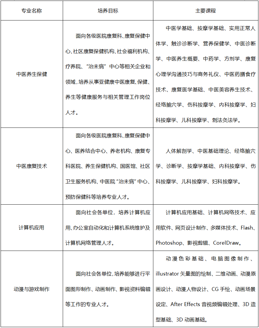 广东省培英职业技术学校2023年招生计划