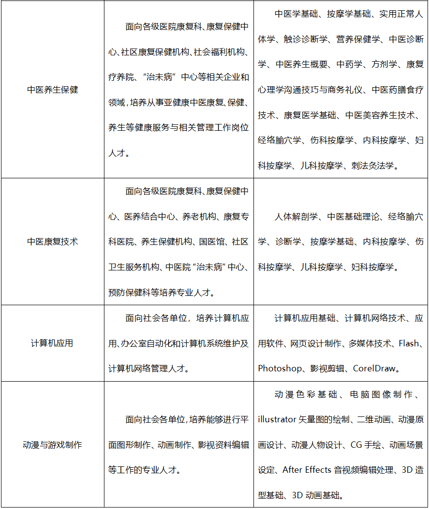 广东省培英职业技术学校2023年招生计划