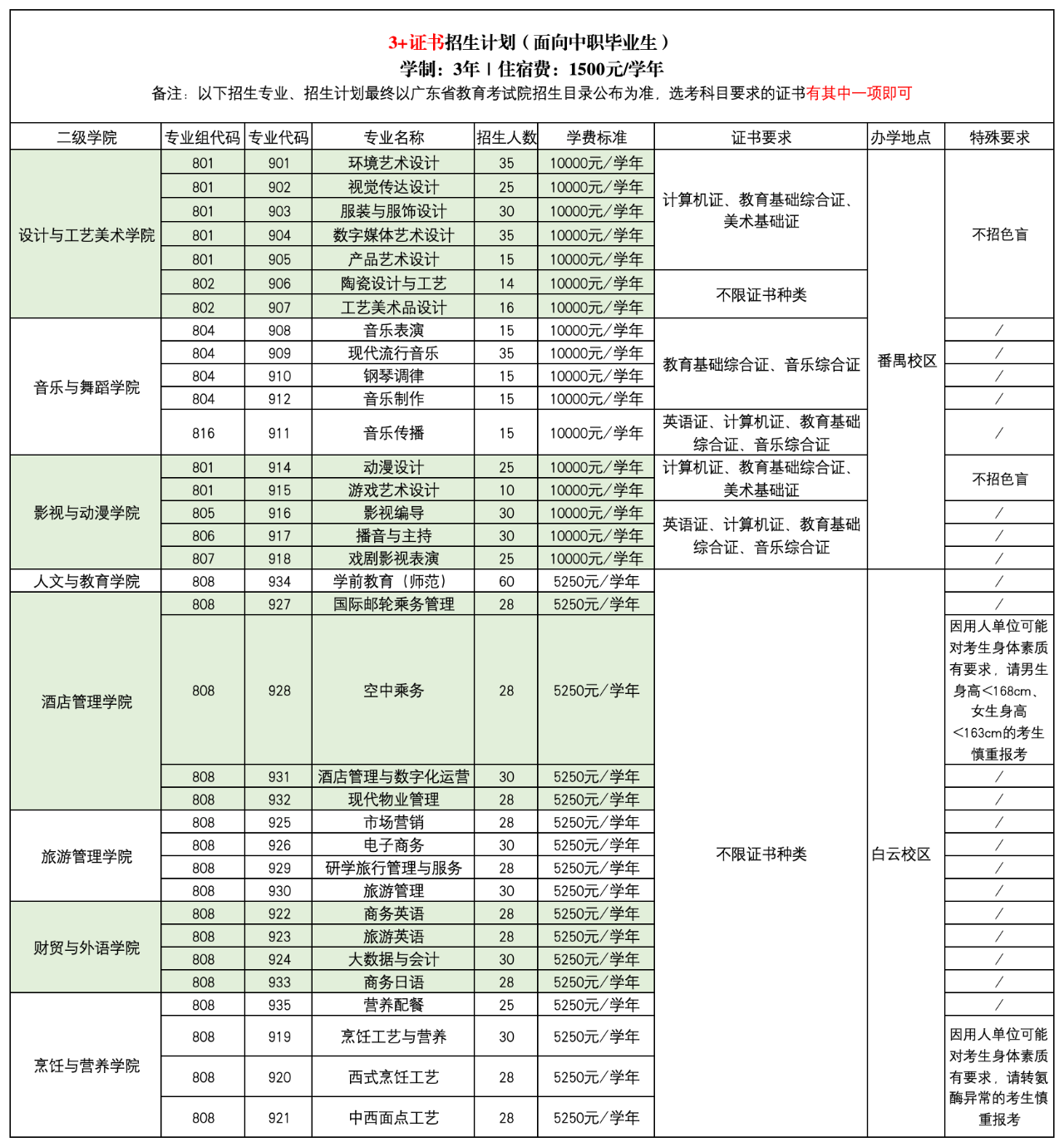 广东文艺职业学院2024年3+证书招生计划