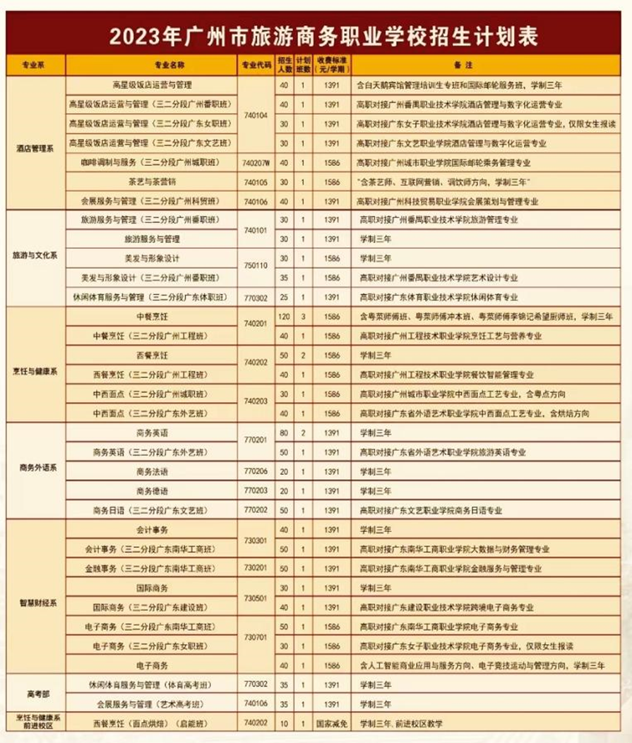 广州市旅游商务职业学校2023招生计划