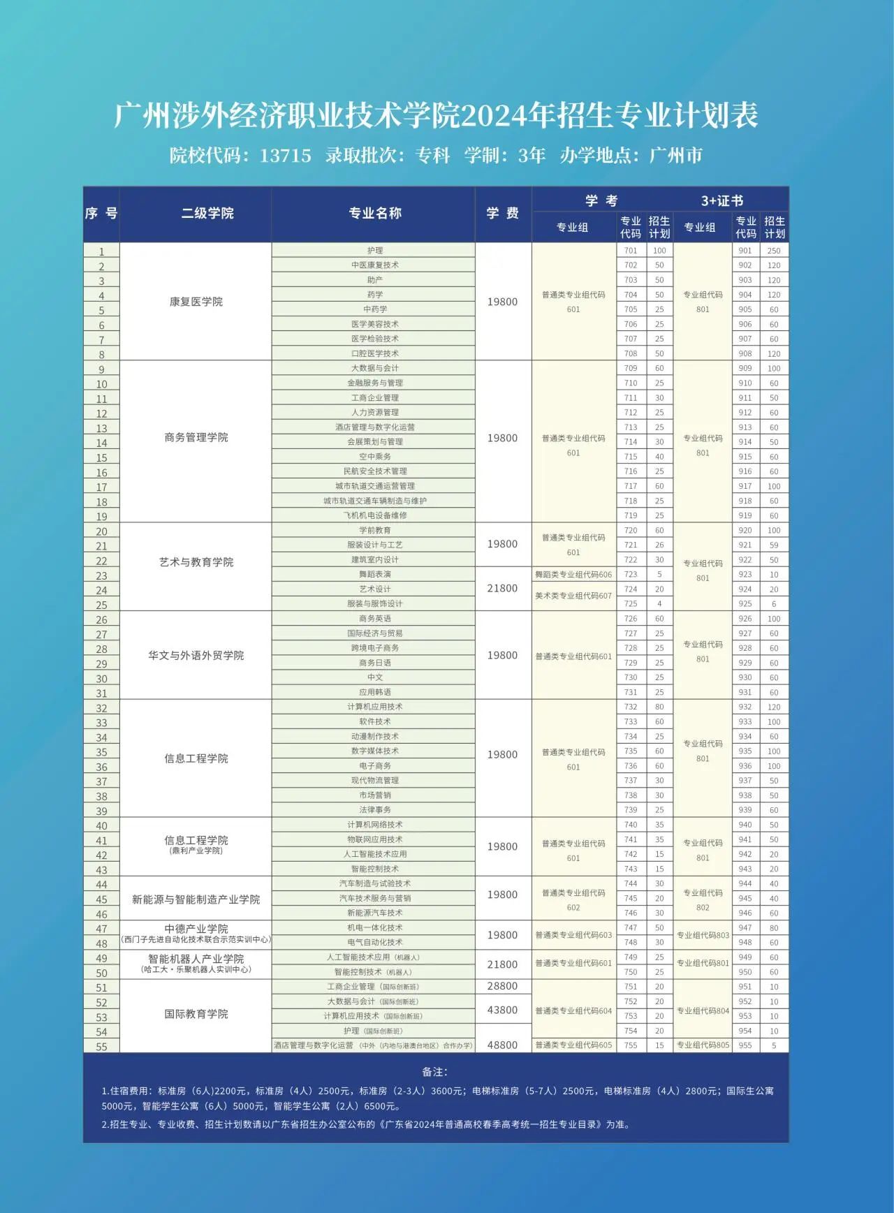 广州涉外经济职业技术学院2024年春季招生简章