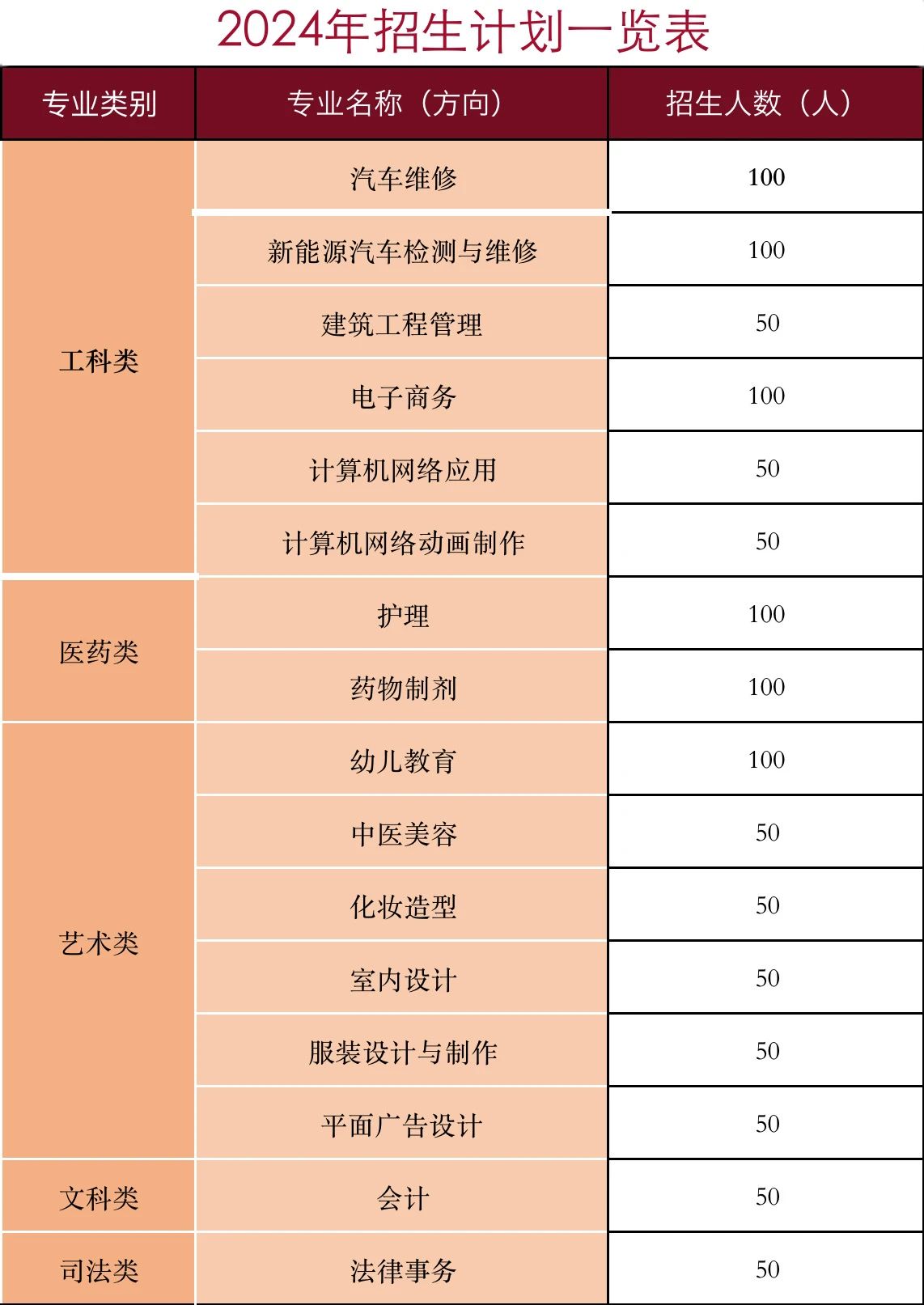 广东省领才技工学校2024年春季招生计划